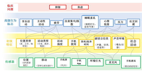 未來心世界 科技如何助推心理健康服務(wù)